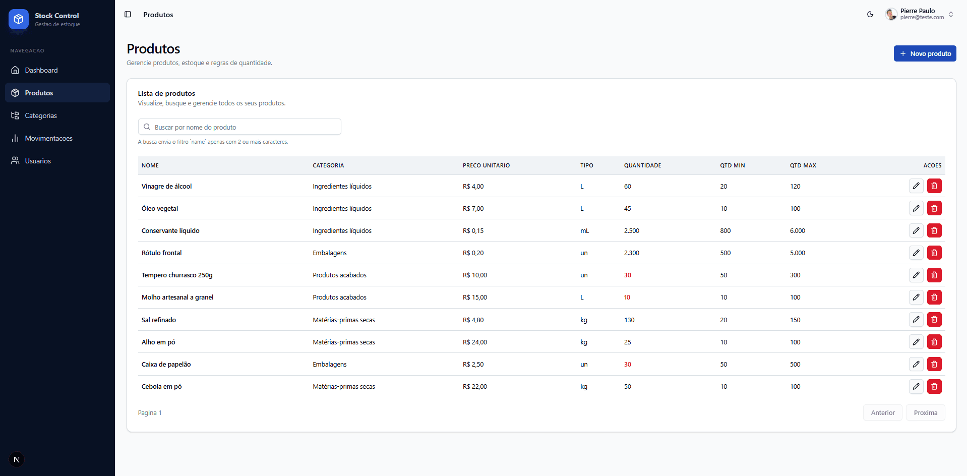 Stock Control frame 2